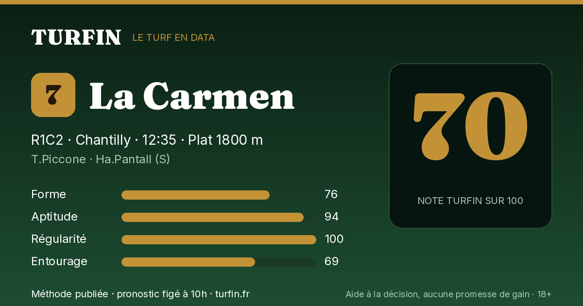 La Carmen, noté 70 sur 100 par Turfin