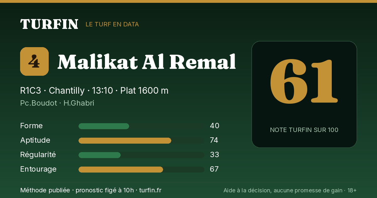 Malikat Al Remal, noté 61 sur 100 par Turfin