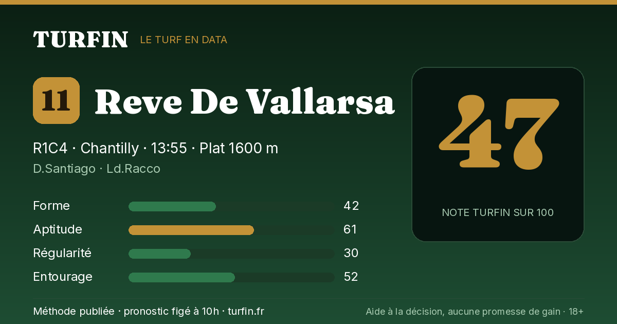 Reve De Vallarsa, noté 47 sur 100 par Turfin