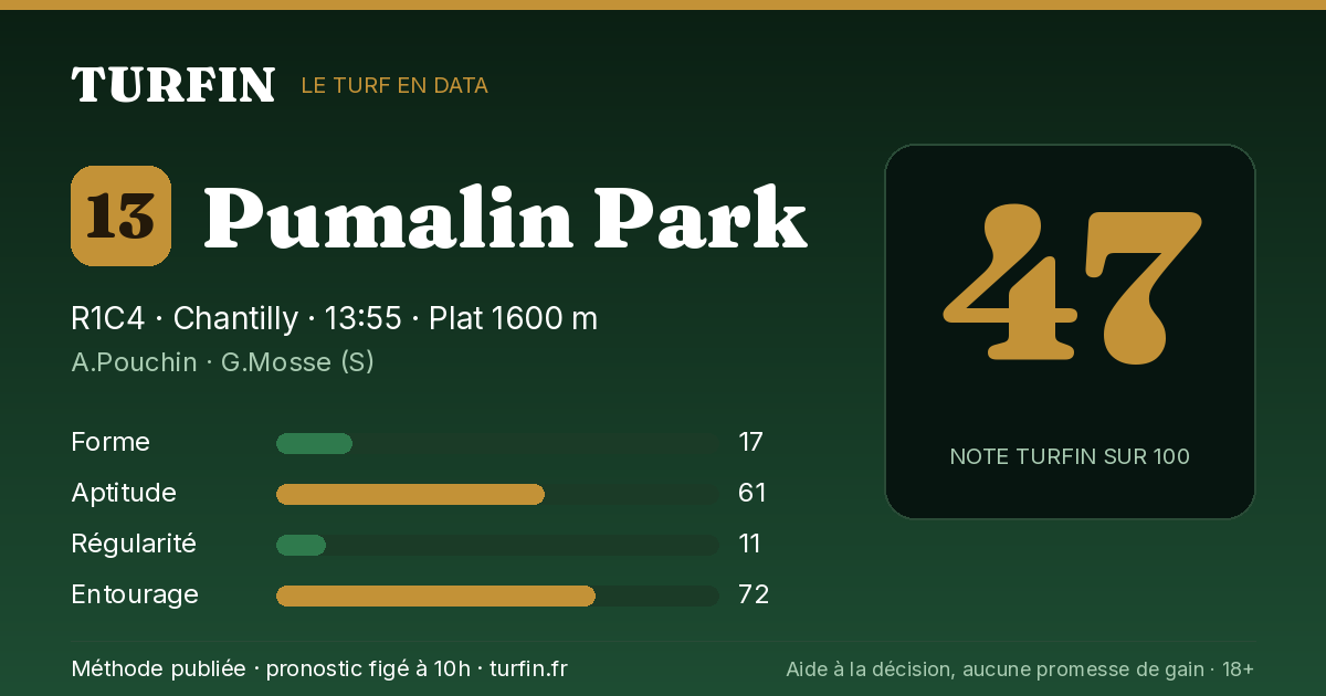 Pumalin Park, noté 47 sur 100 par Turfin