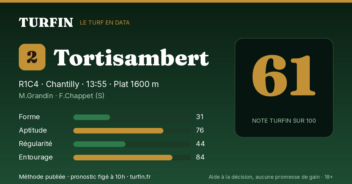 Tortisambert, noté 61 sur 100 par Turfin
