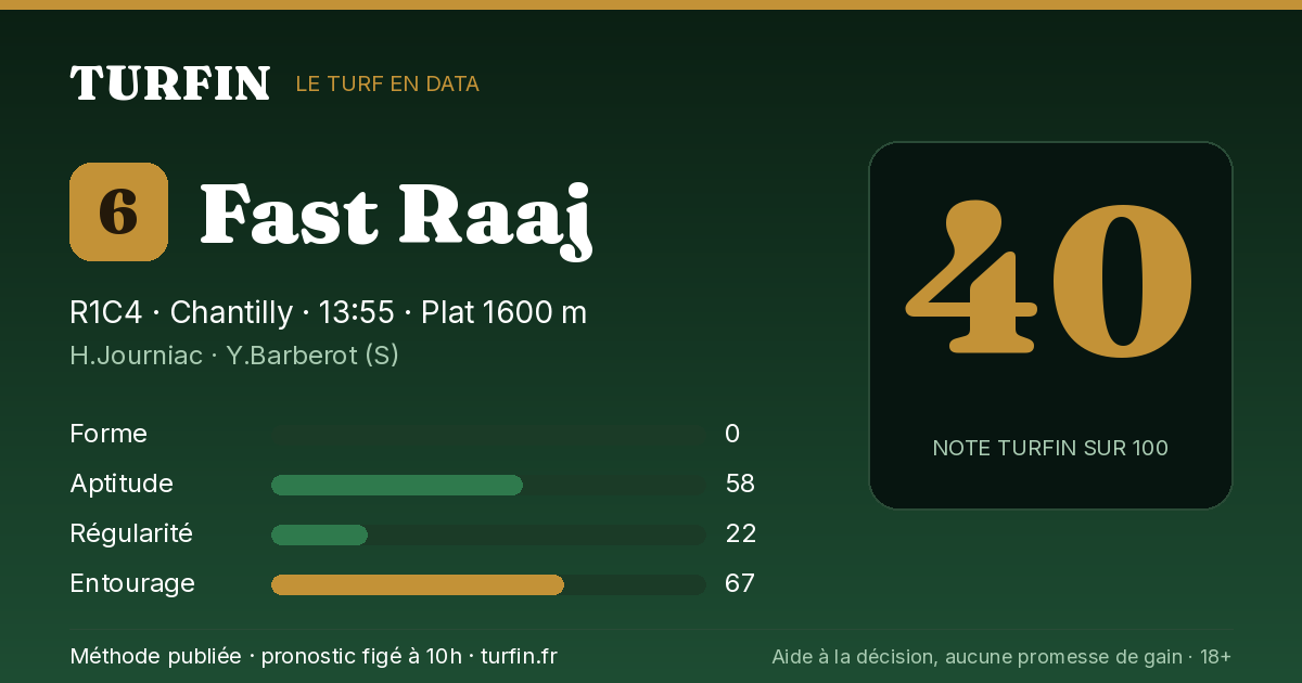 Fast Raaj, noté 40 sur 100 par Turfin