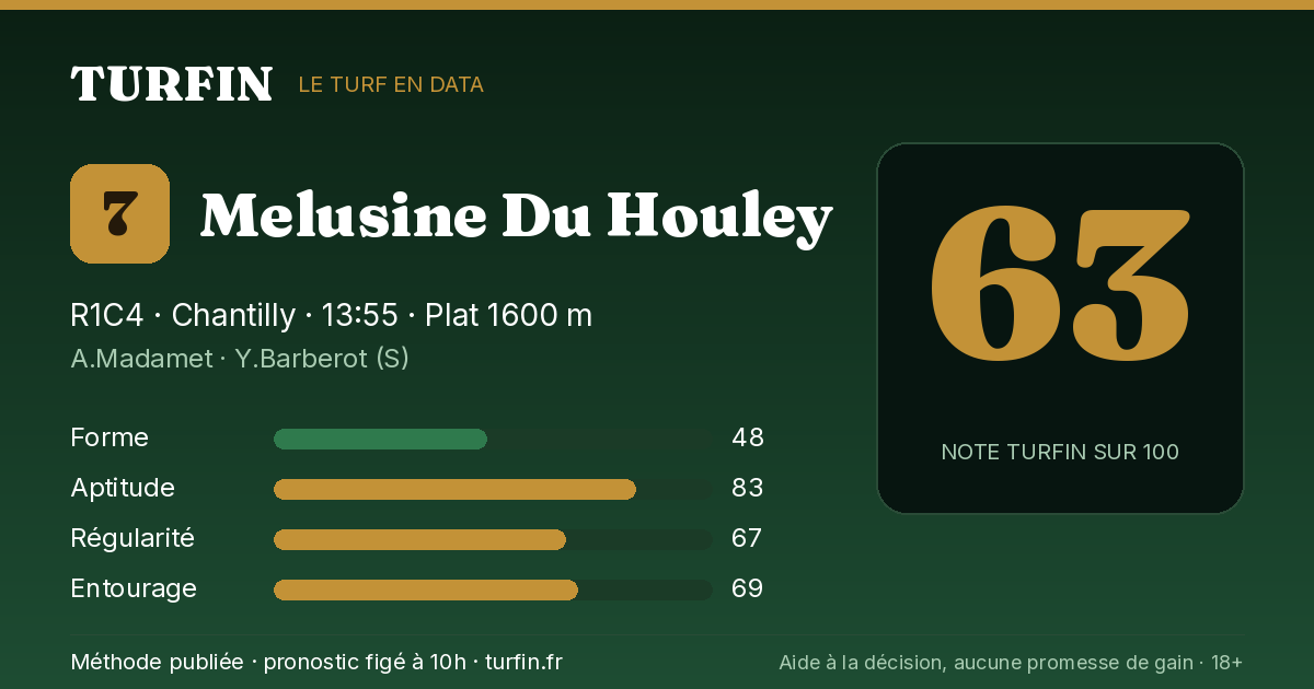 Melusine Du Houley, noté 63 sur 100 par Turfin