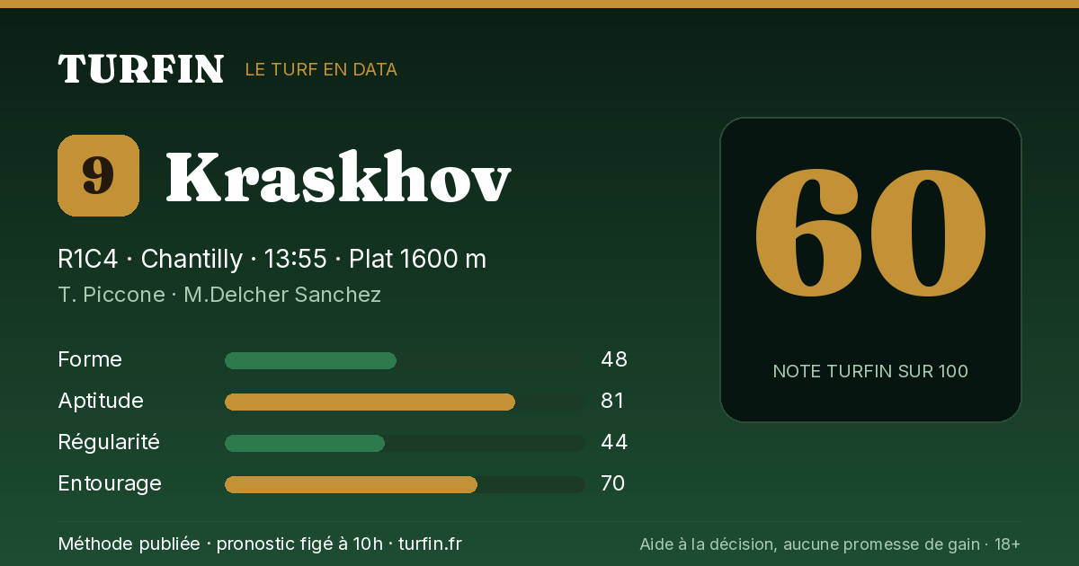 Kraskhov, noté 60 sur 100 par Turfin