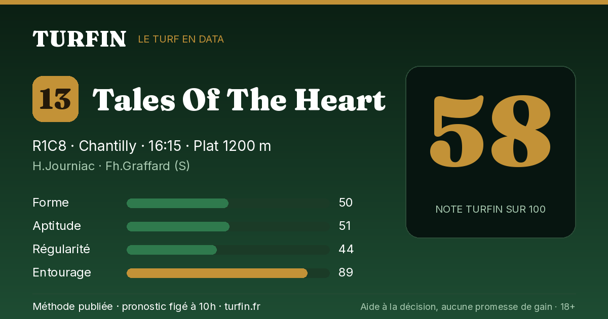 Tales Of The Heart, noté 58 sur 100 par Turfin