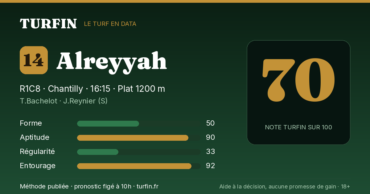 Alreyyah, noté 70 sur 100 par Turfin