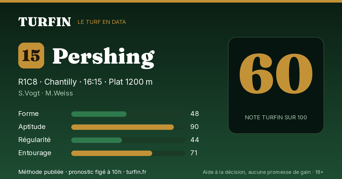 Pershing, noté 60 sur 100 par Turfin
