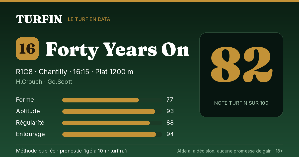 Forty Years On, noté 82 sur 100 par Turfin