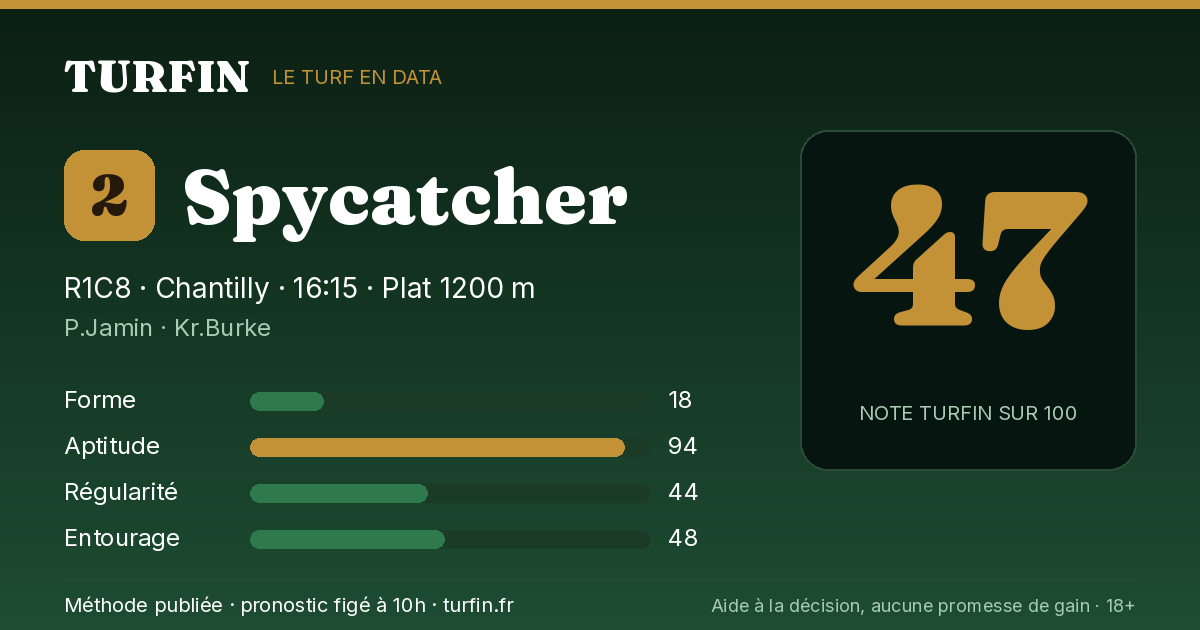 Spycatcher, noté 47 sur 100 par Turfin