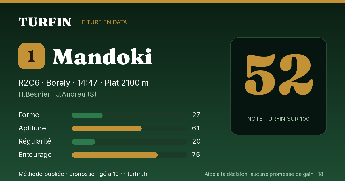 Mandoki, noté 52 sur 100 par Turfin