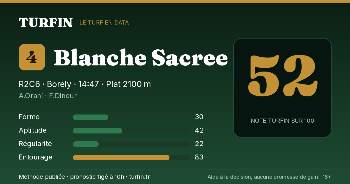 Blanche Sacree, noté 52 sur 100 par Turfin