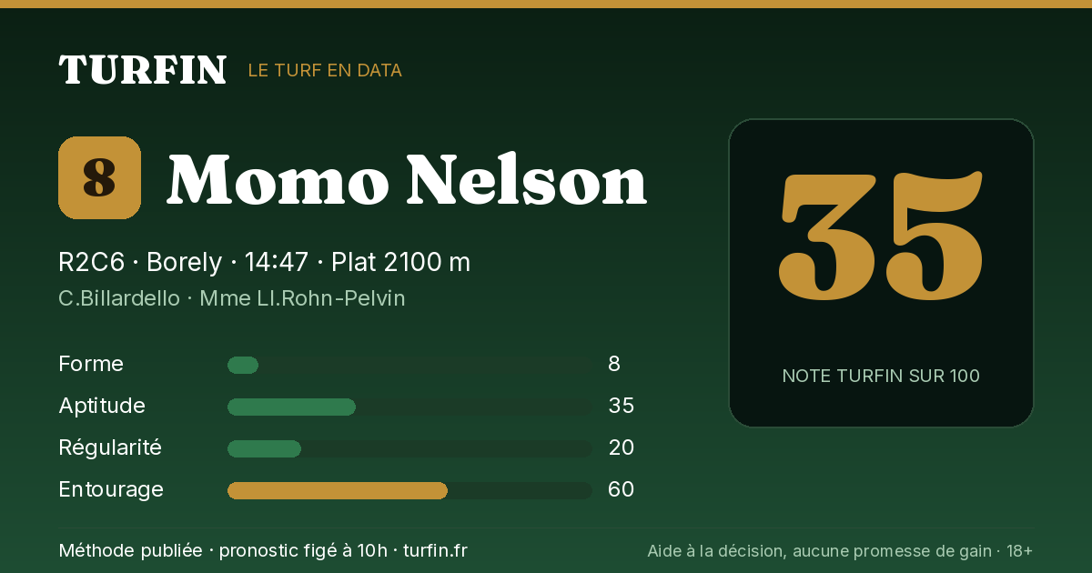 Momo Nelson, noté 35 sur 100 par Turfin