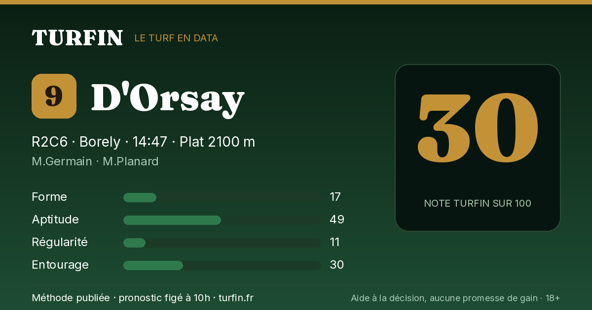 D'Orsay, noté 30 sur 100 par Turfin