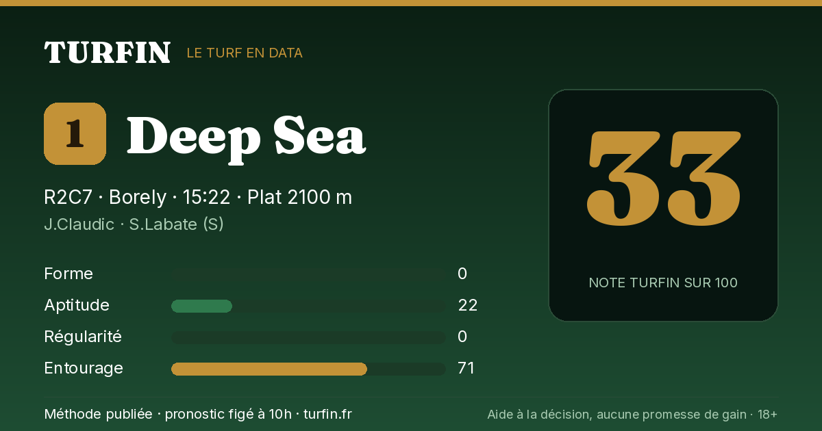 Deep Sea, noté 33 sur 100 par Turfin