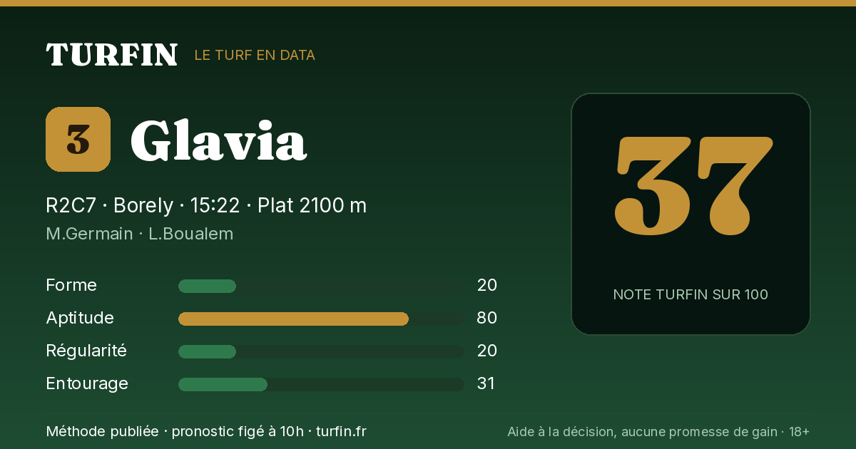 Glavia, noté 37 sur 100 par Turfin