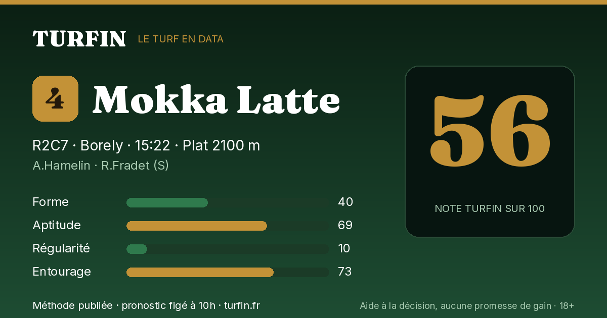 Mokka Latte, noté 56 sur 100 par Turfin