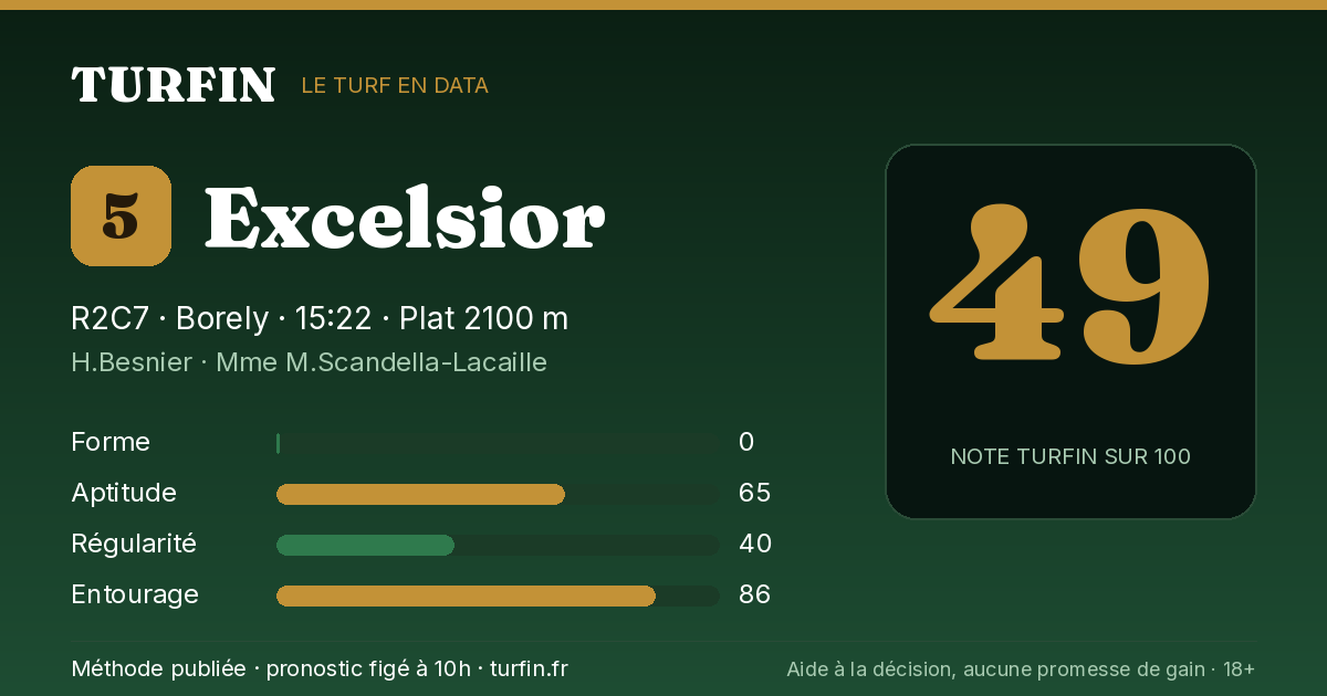 Excelsior, noté 49 sur 100 par Turfin