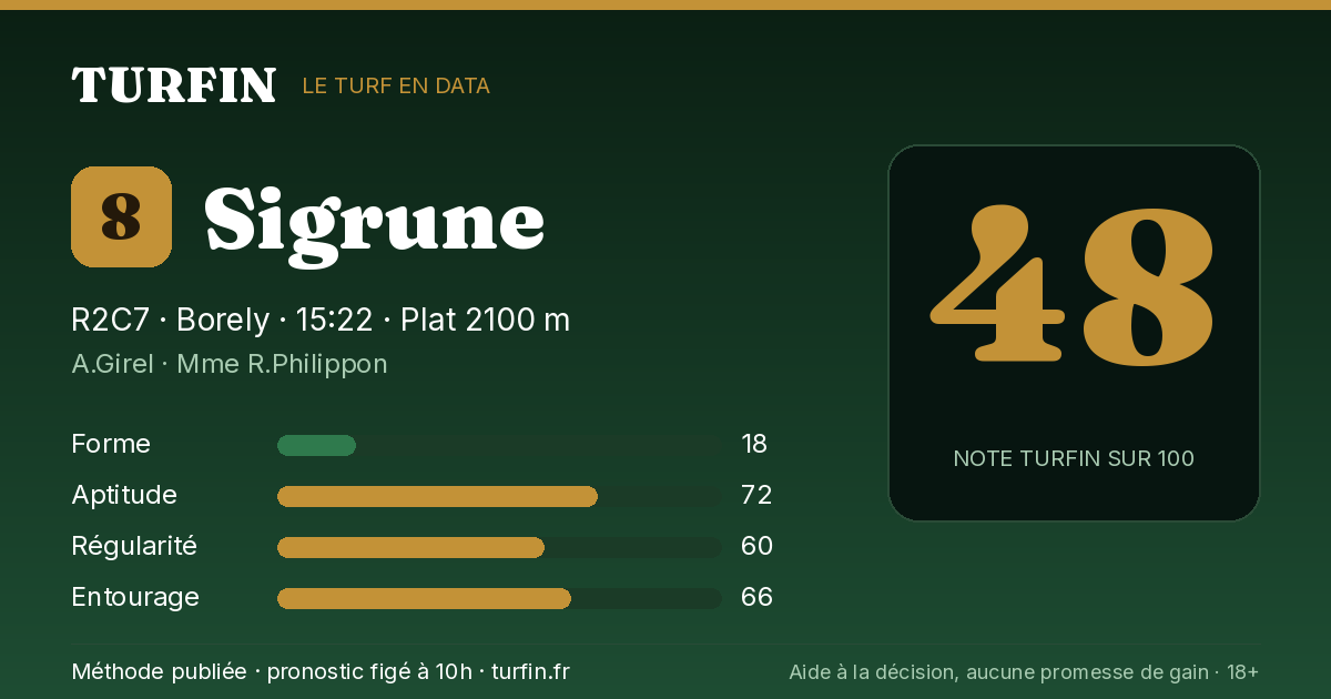 Sigrune, noté 48 sur 100 par Turfin