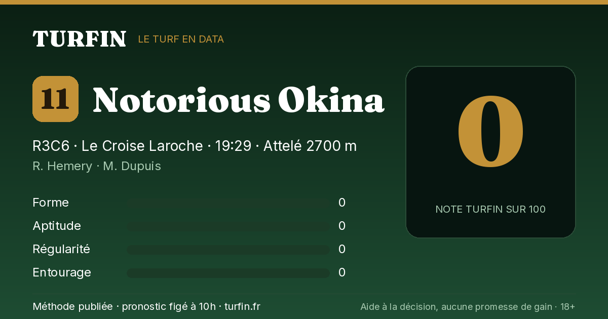 Notorious Okina, noté 0 sur 100 par Turfin