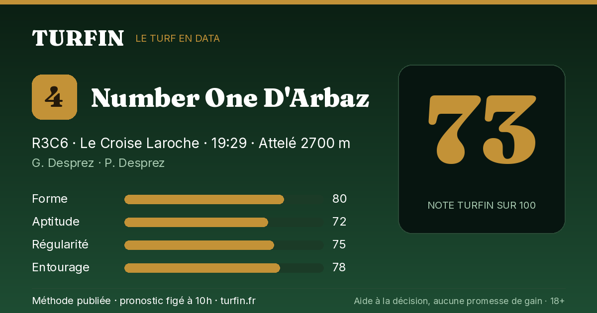 Number One D'Arbaz, noté 73 sur 100 par Turfin