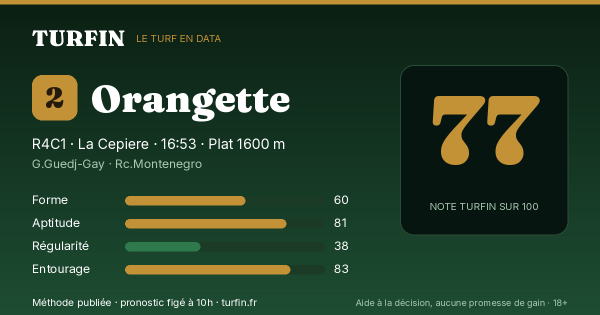 Orangette, noté 77 sur 100 par Turfin