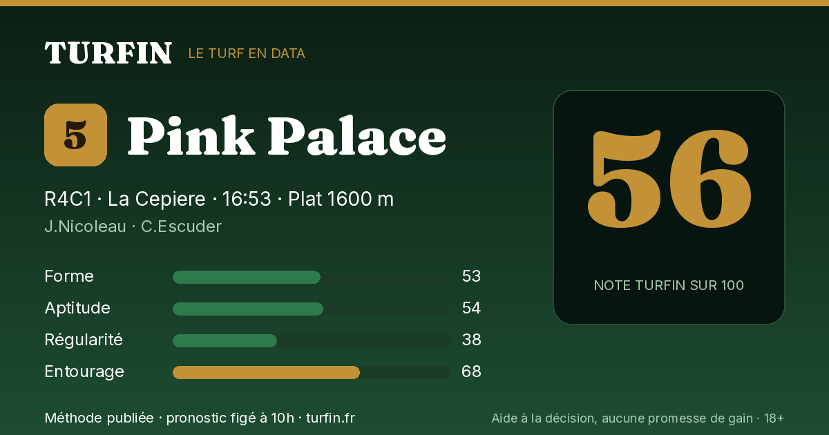 Pink Palace, noté 56 sur 100 par Turfin