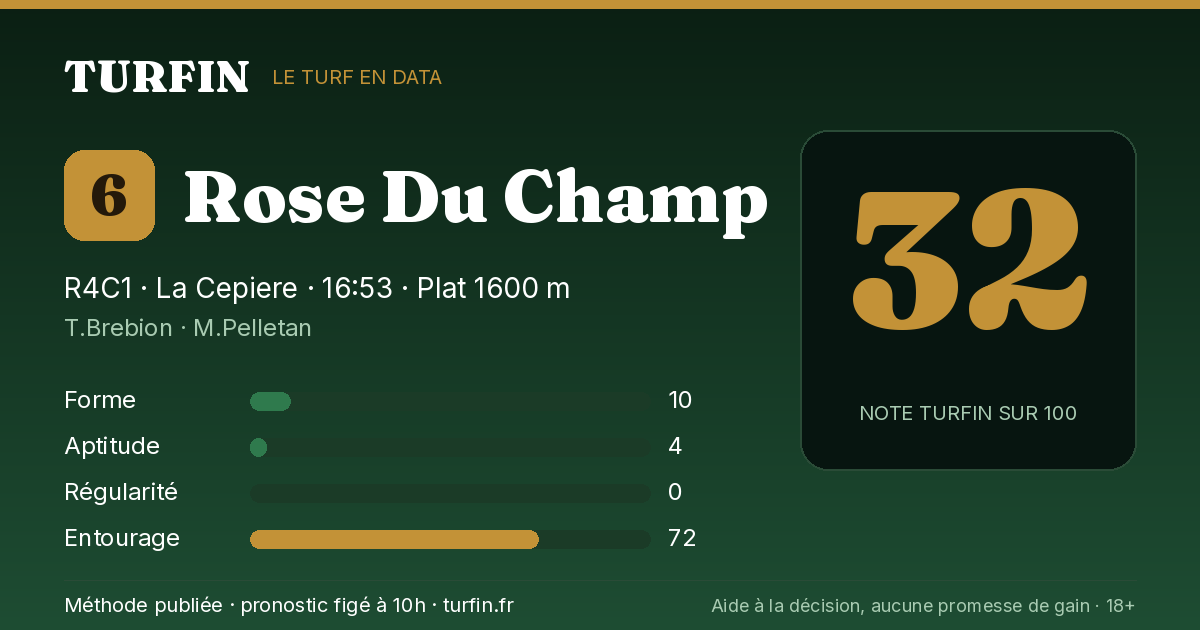 Rose Du Champ, noté 32 sur 100 par Turfin