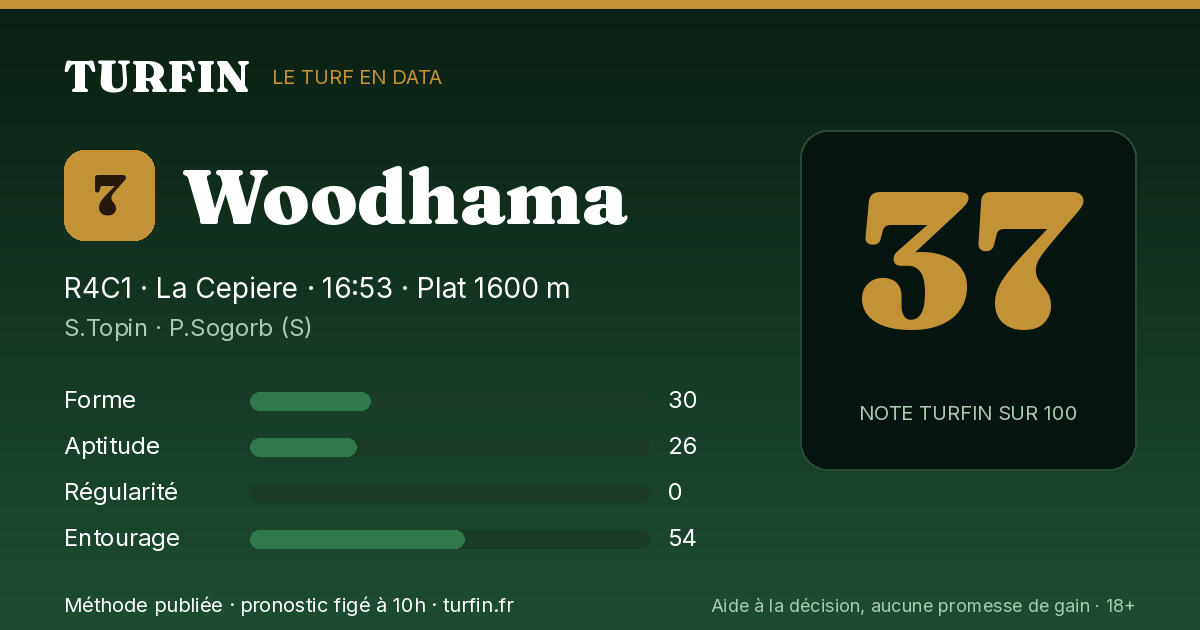 Woodhama, noté 37 sur 100 par Turfin