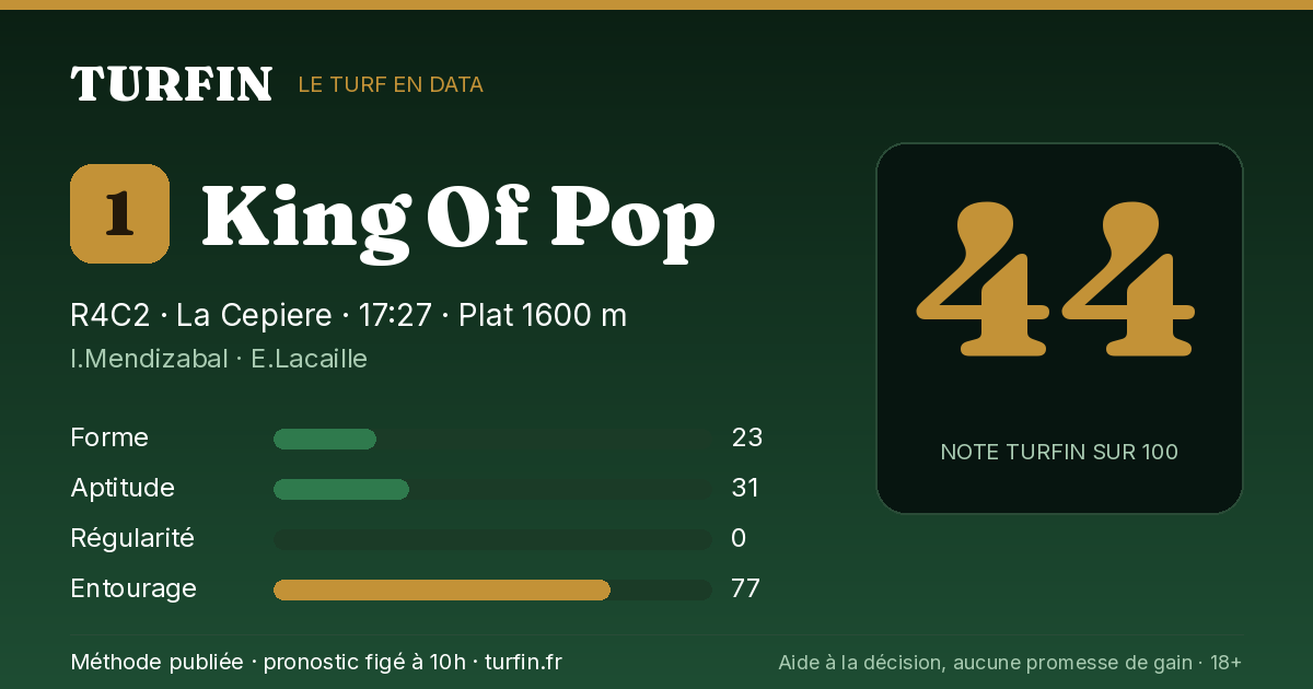 King Of Pop, noté 44 sur 100 par Turfin