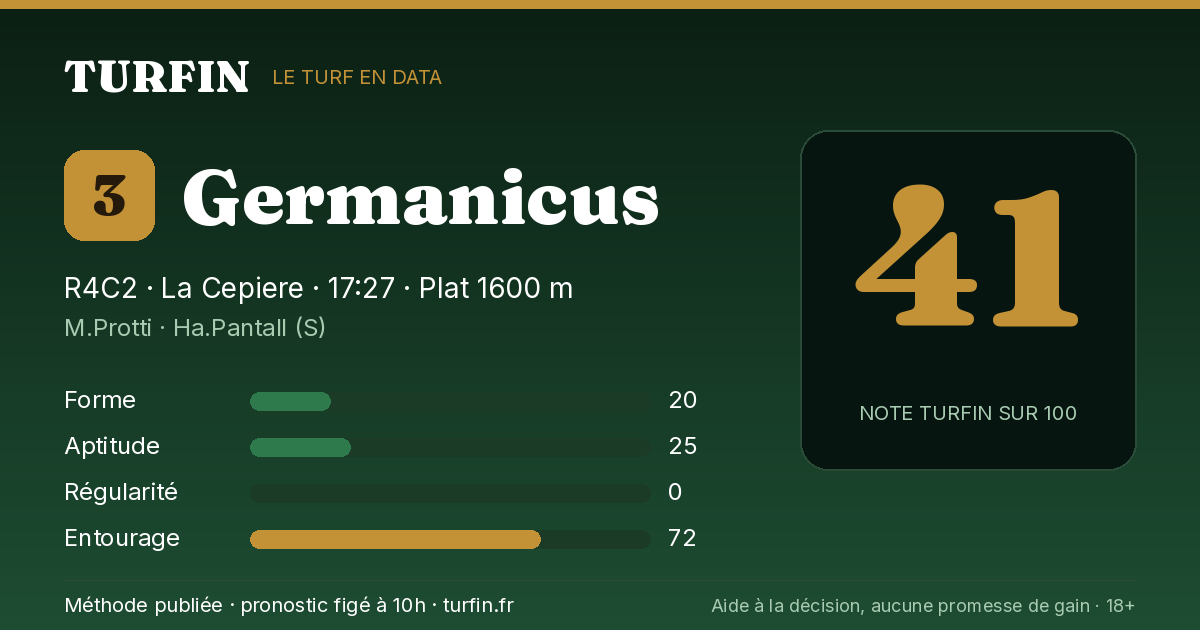 Germanicus, noté 41 sur 100 par Turfin