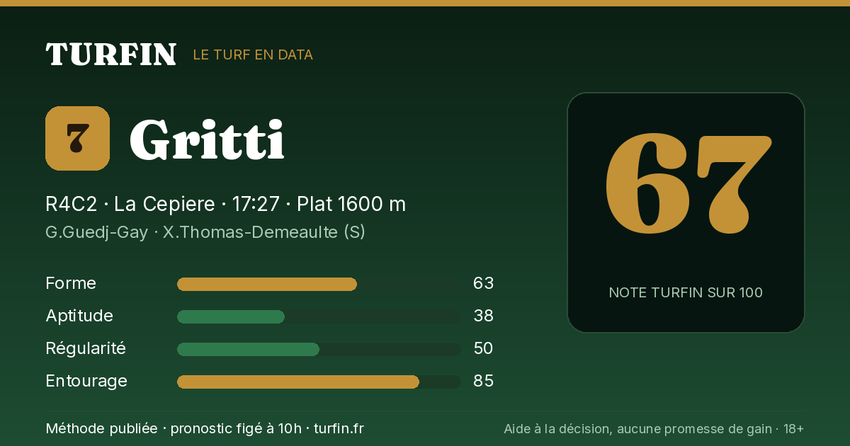Gritti, noté 67 sur 100 par Turfin