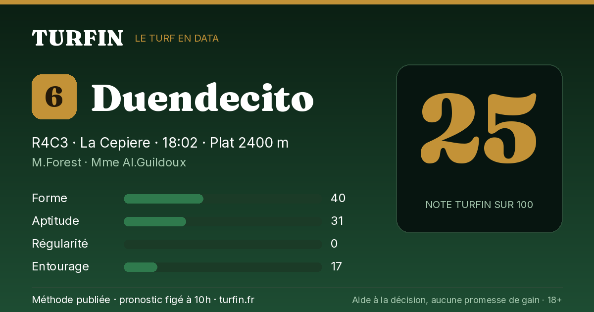 Duendecito, noté 25 sur 100 par Turfin