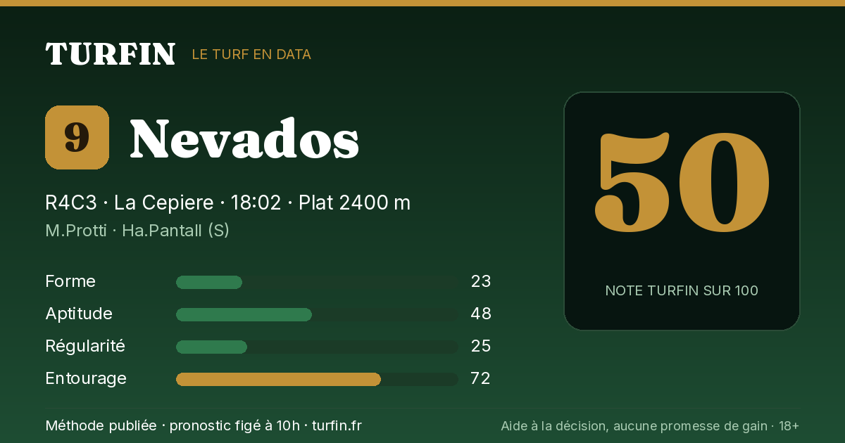 Nevados, noté 50 sur 100 par Turfin