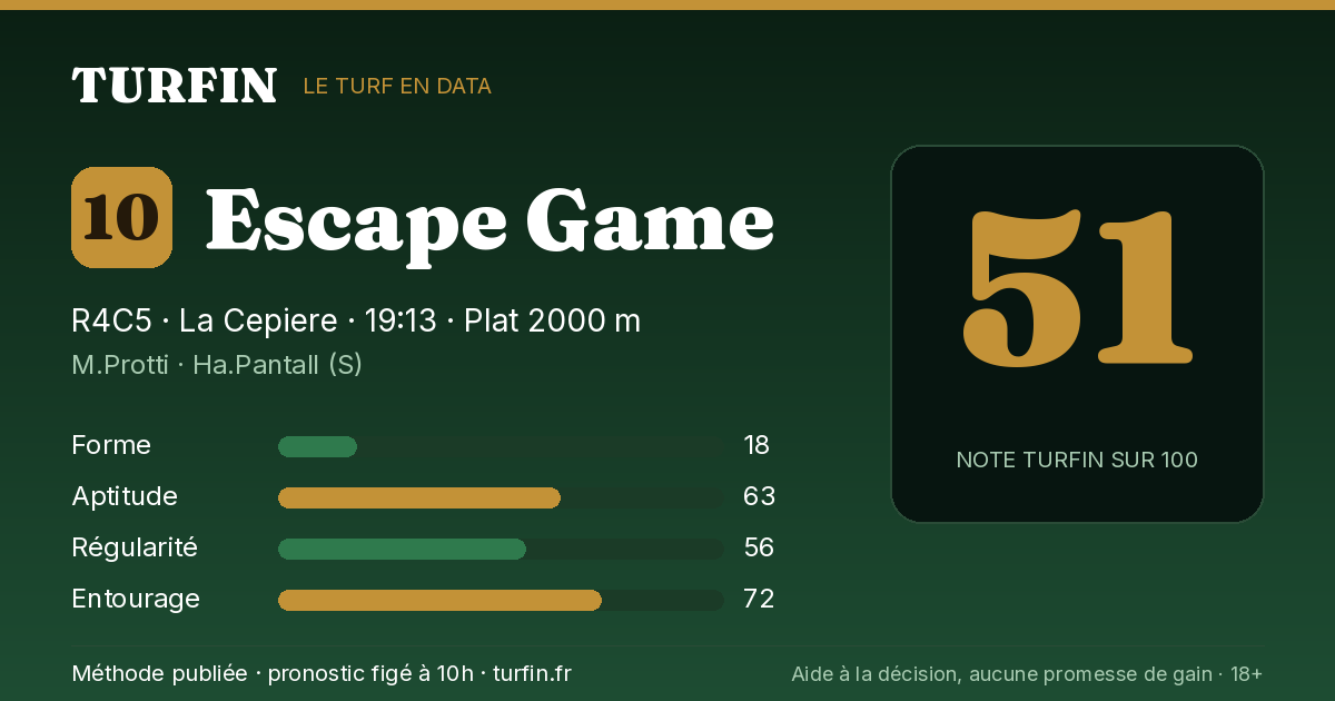 Escape Game, noté 51 sur 100 par Turfin