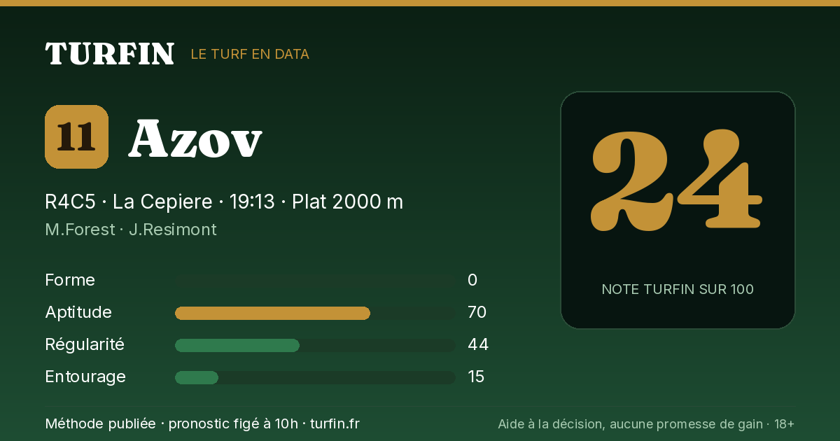 Azov, noté 24 sur 100 par Turfin