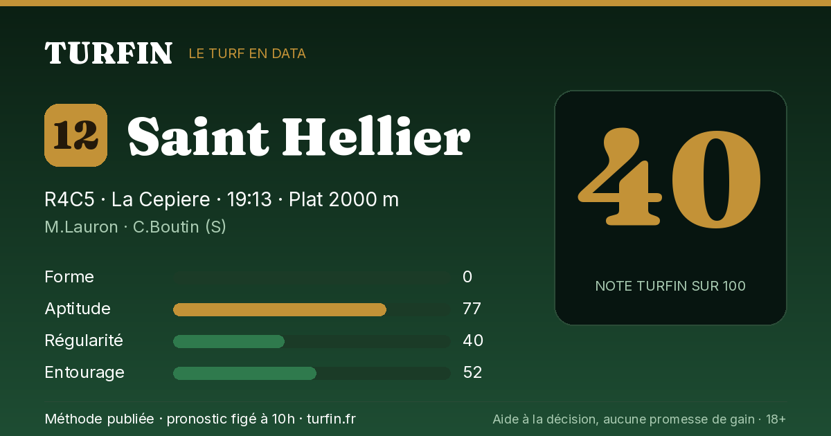 Saint Hellier, noté 40 sur 100 par Turfin