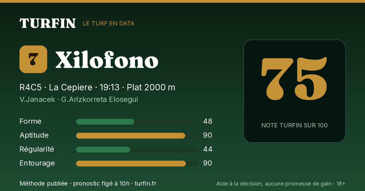 Xilofono, noté 75 sur 100 par Turfin