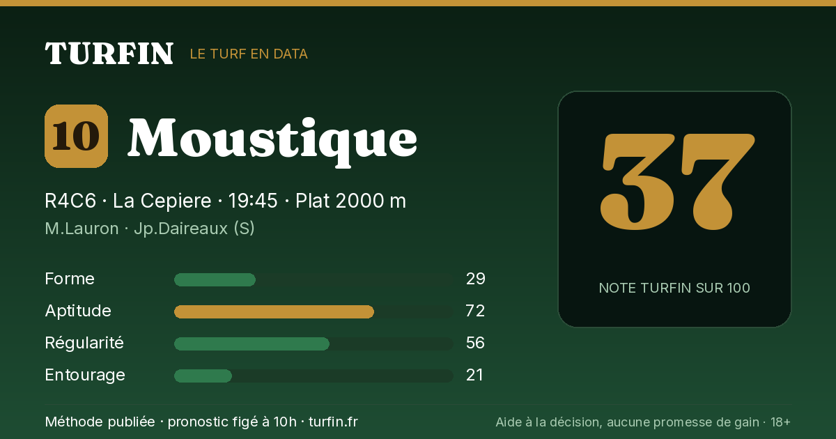 Moustique, noté 37 sur 100 par Turfin