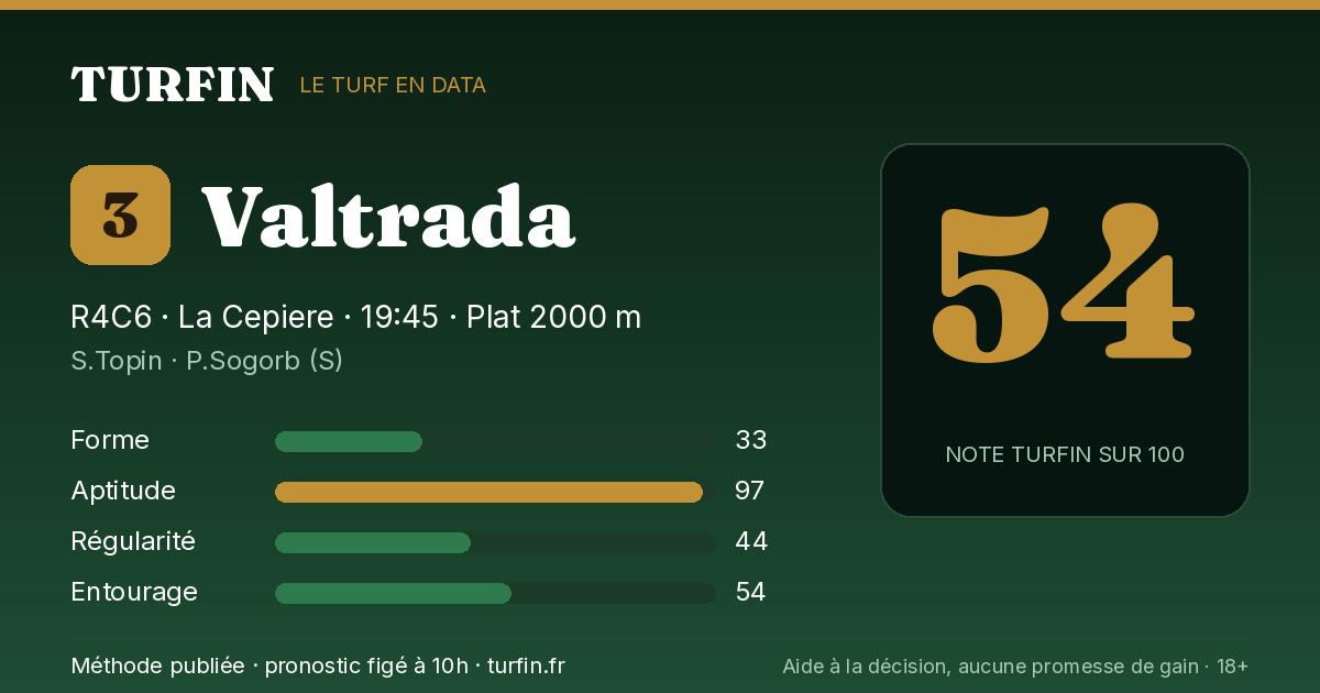 Valtrada, noté 54 sur 100 par Turfin