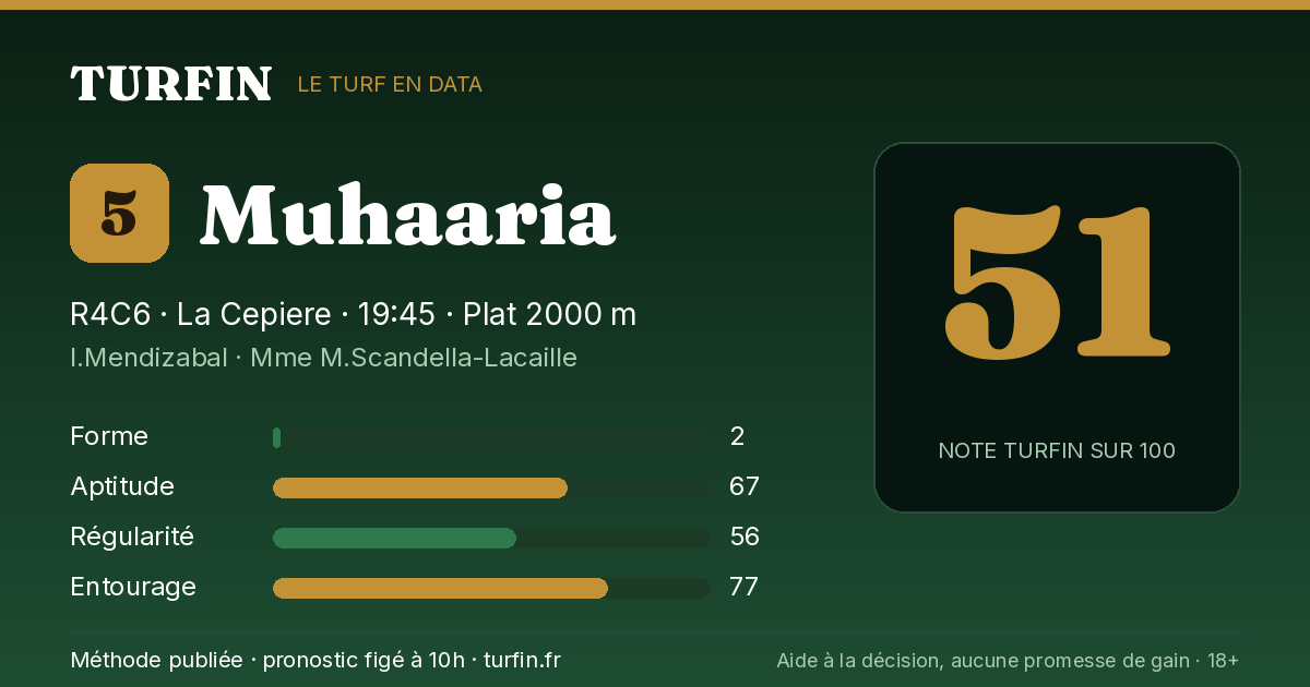 Muhaaria, noté 51 sur 100 par Turfin