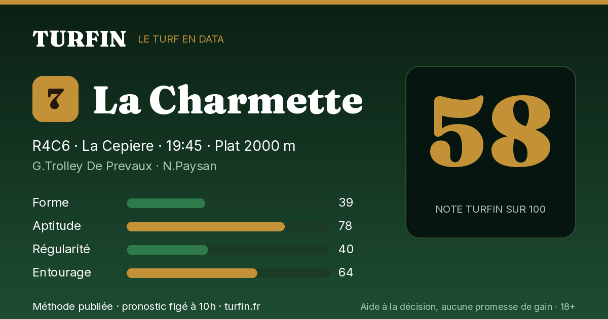 La Charmette, noté 58 sur 100 par Turfin