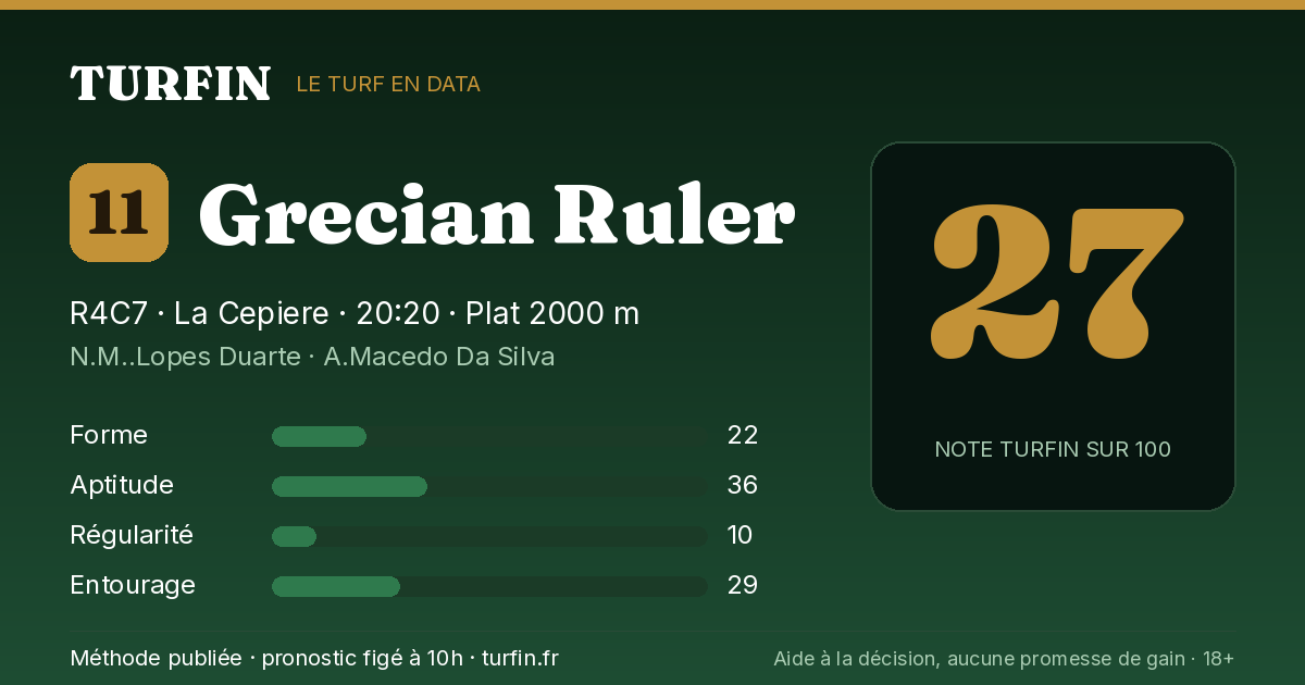 Grecian Ruler, noté 27 sur 100 par Turfin