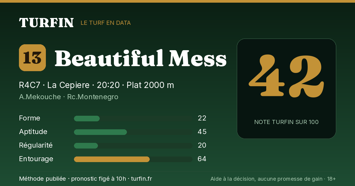 Beautiful Mess, noté 42 sur 100 par Turfin