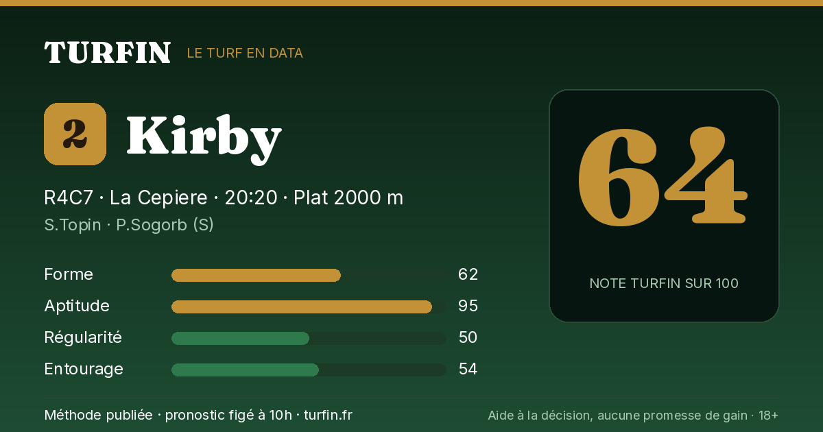 Kirby, noté 64 sur 100 par Turfin