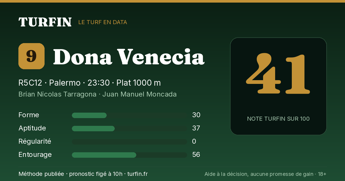 Dona Venecia, noté 41 sur 100 par Turfin