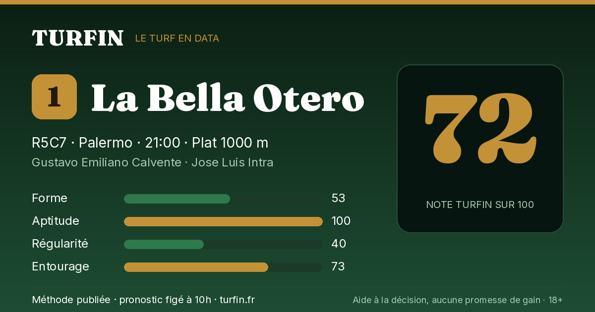 La Bella Otero, noté 72 sur 100 par Turfin