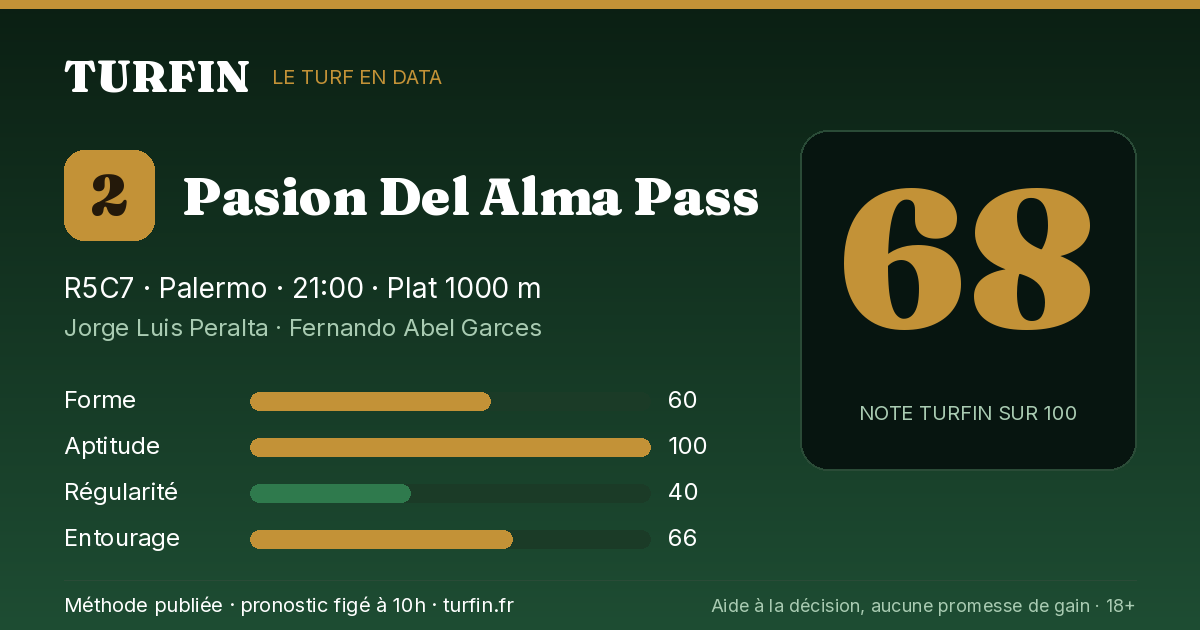 Pasion Del Alma Pass, noté 68 sur 100 par Turfin