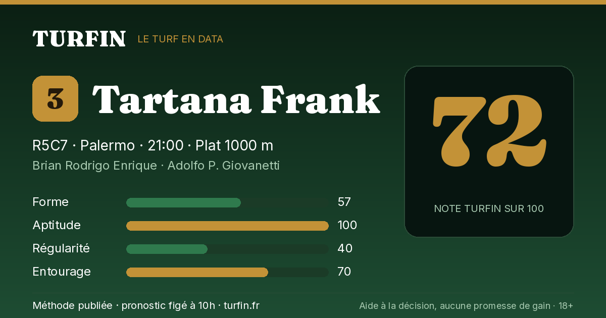 Tartana Frank, noté 72 sur 100 par Turfin