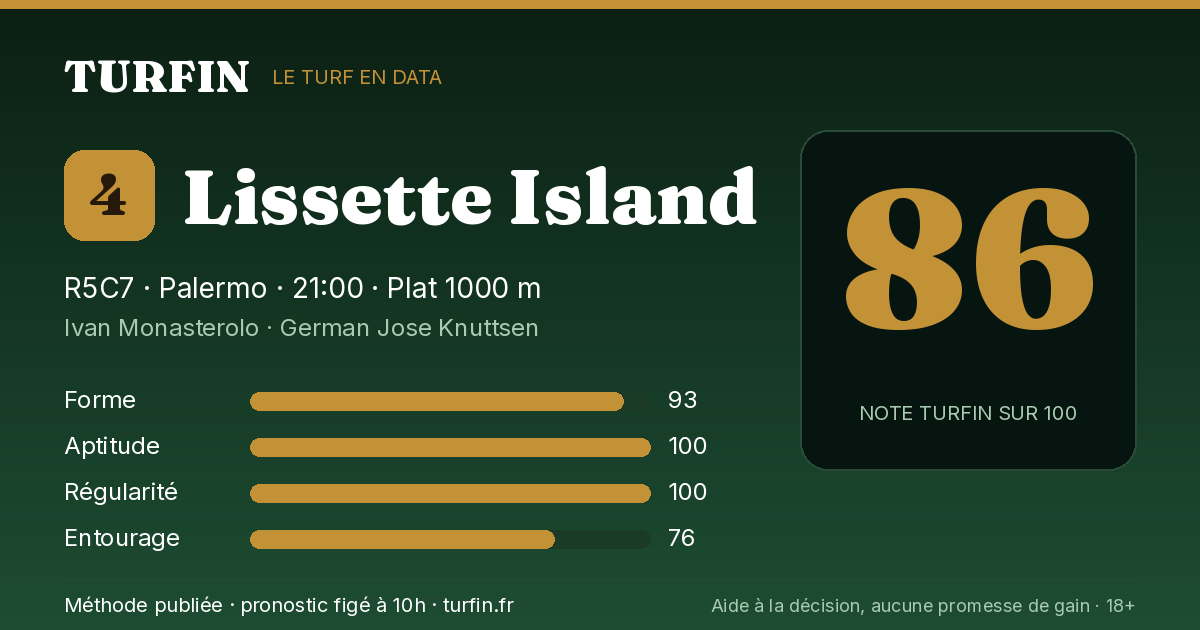 Lissette Island, noté 86 sur 100 par Turfin