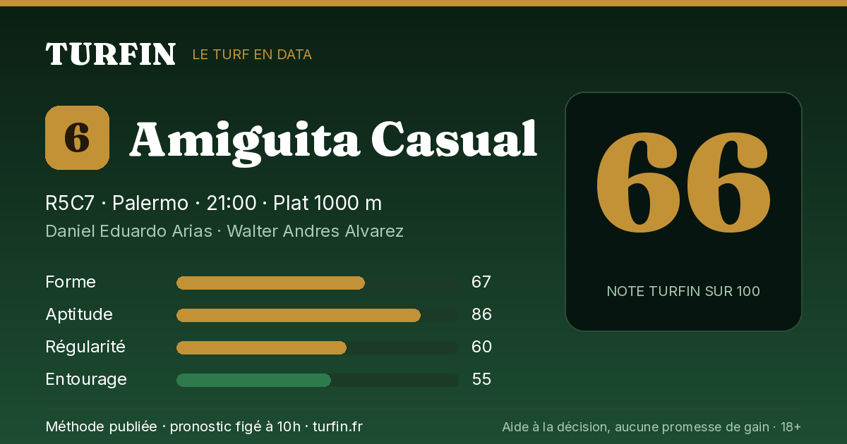 Amiguita Casual, noté 66 sur 100 par Turfin